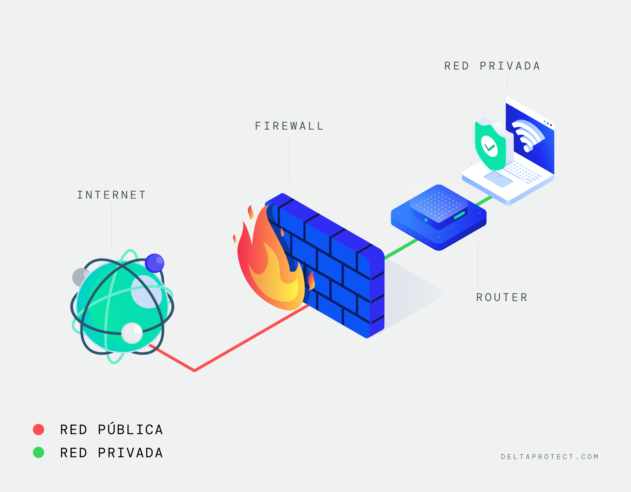 DMTIC | Firewall ciberseguridad